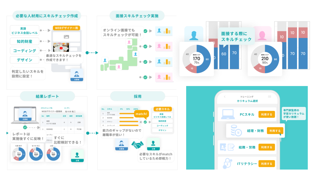 株式会社GI 実績画像